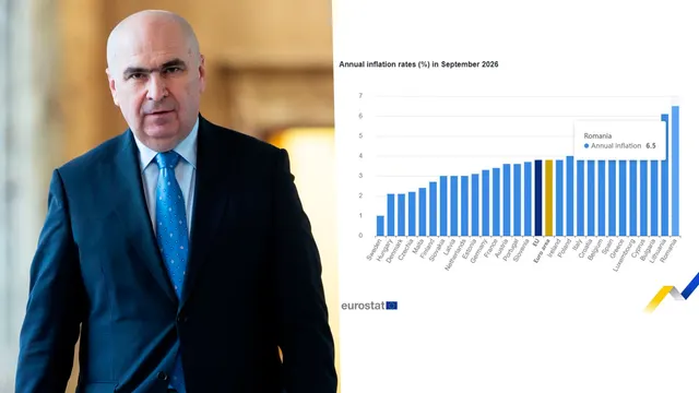 Colaj: Ilie Bolojan în costum închis, lângă graficul Eurostat cu inflația anuală din UE în septembrie 2026